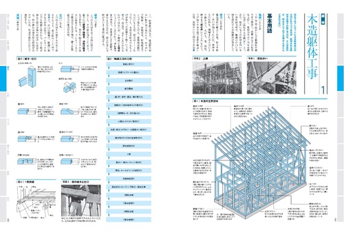 超図解でよくわかる建築現場用語完全版 第二版 – 丸善ジュンク堂