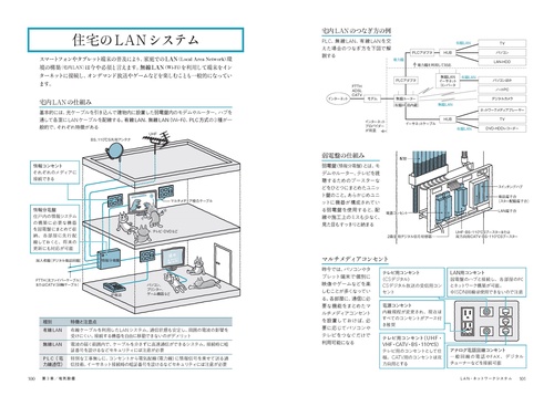 ぜんぶ絵でわかる2建築設備 – 丸善ジュンク堂書店ネットストア