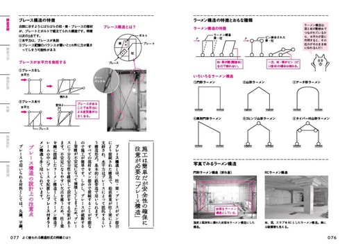 図解でよく分かる建築構造入門 – 丸善ジュンク堂書店ネットストア