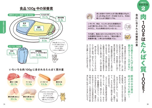 一生役立つ きちんとわかる栄養学 – 丸善ジュンク堂書店ネットストア
