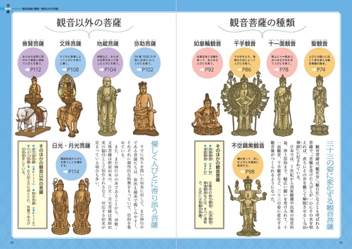 新版 写真・図解 日本の仏像 この一冊ですべてがわかる！ – 丸善