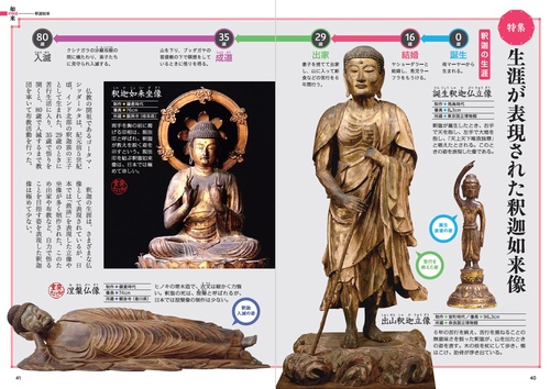 新版 写真・図解 日本の仏像 この一冊ですべてがわかる！ – 丸善