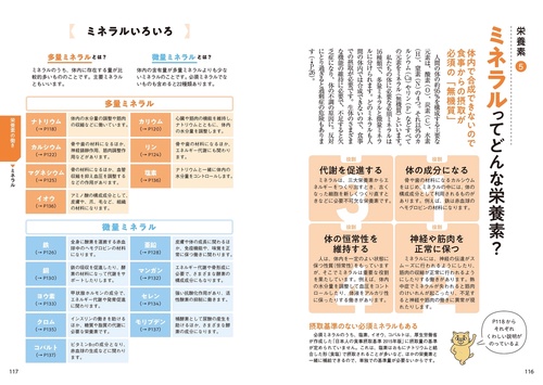 一生役立つ きちんとわかる栄養学 – 丸善ジュンク堂書店ネットストア