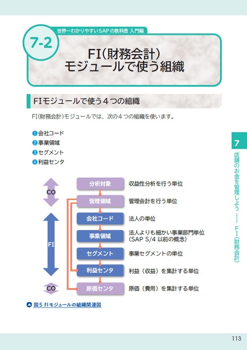 世界一わかりやすいSAPの教科書 入門編 – 丸善ジュンク堂書店ネットストア