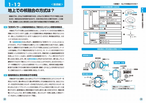 図解入門よくわかる最新 核融合の基本と仕組み – 丸善ジュンク堂