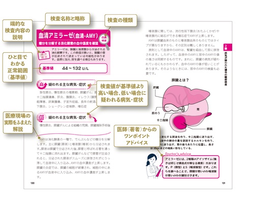 ひと目でわかる会社の健康診断 ひと目でわかる！健康診断 / 船津 和夫【監修】 - 紀伊國屋書店
