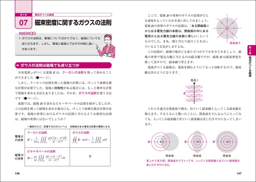 高校レベルからはじめる！ やさしくわかる電磁気学 – 丸善ジュンク堂
