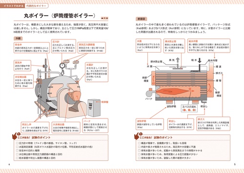 一発合格！ これならわかる 2級ボイラー技士試験 テキスト＆問題集 第3