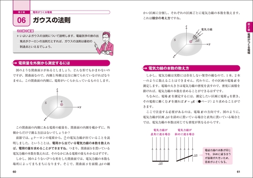 電磁気学 電磁気学（現象と理論） | 藤田 丈久 |本 | 通販 | Amazon