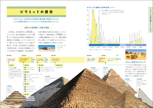 神秘のミステリー！ 文明の謎に迫る 古代エジプトの教科書 – 丸善