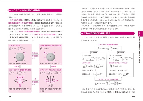 高校レベルからはじめる！ やさしくわかる電磁気学 – 丸善ジュンク堂