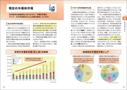 今と未来がわかる半導体 – 丸善ジュンク堂書店ネットストア