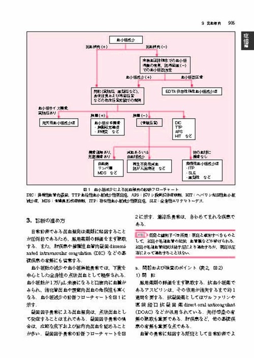 わかりやすい内科学 第5版 – 丸善ジュンク堂書店ネットストア