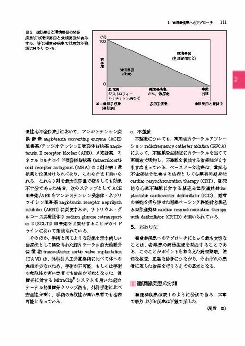 わかりやすい内科学 第5版 – 丸善ジュンク堂書店ネットストア