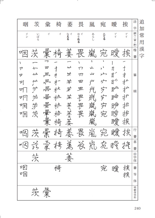改訂 よく使う漢字の書体と筆順字典 – 丸善ジュンク堂書店ネットストア