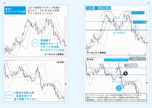 勝率87.5％】鉄壁FX – 丸善ジュンク堂書店ネットストア