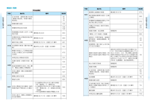 2024年版 司法試験＆予備試験 完全整理択一六法 刑法 – 丸善ジュンク堂