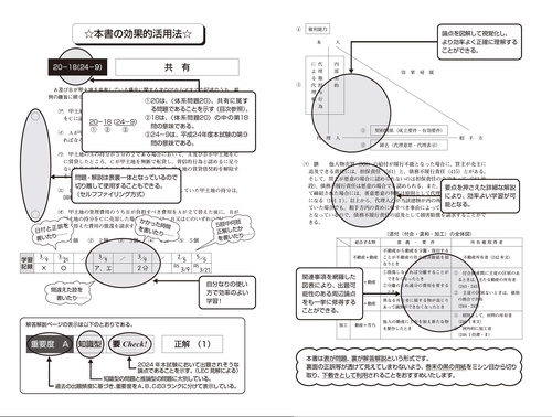 令和6年版 司法書士 合格ゾーン 択一式過去問題集 1 民法［上］ – 丸善