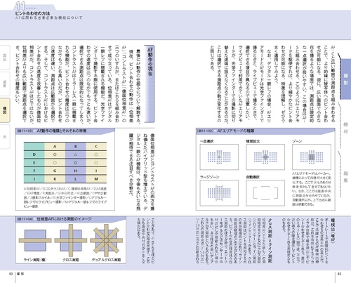 ライフ写真講座 全15巻＋付録(フォトグラファーズハンドブック) フォトグラファーズ・ハンドブック 写真家のための必修基礎知識