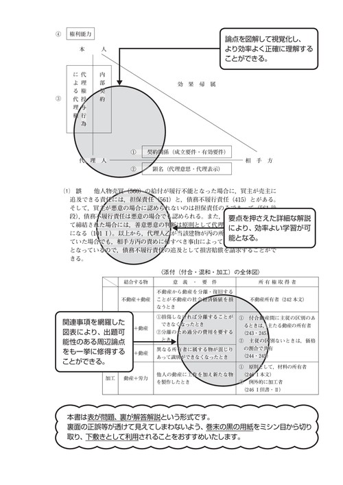 令和6年版 司法書士 合格ゾーン 択一式過去問題集 1 民法［上］ – 丸善