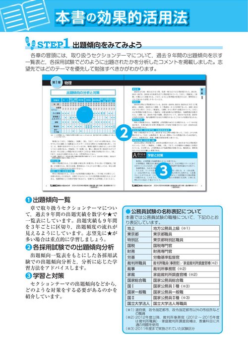 LEC 地方上級・国家一般職 過去問解きまくり！　全18冊　2024年合格目標 LEC 地方上級・国家一般職 過去問解きまくり！ 全18冊 2024年
