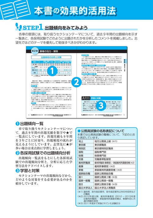 2022-2023年合格目標 公務員試験 本気で合格！過去問解きまくり
