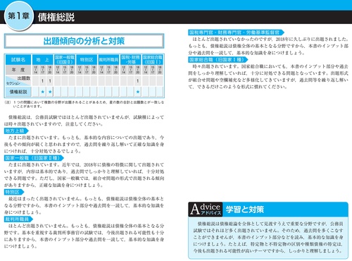 2022-2023年合格目標 公務員試験 本気で合格！過去問解きまくり