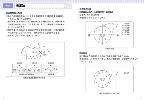 乳房アトラス – 丸善ジュンク堂書店ネットストア