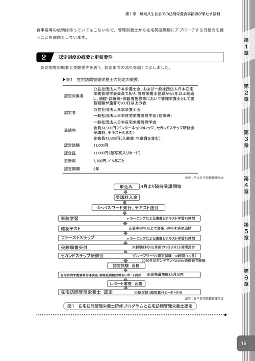【匿名配送】栄養学関連本　テキスト 栄養学初心者におすすめの本5選！一生ものの知識を身に着ける