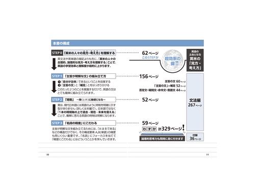 THE DUO 英語 X 論理的思考力 – 丸善ジュンク堂書店ネットストア