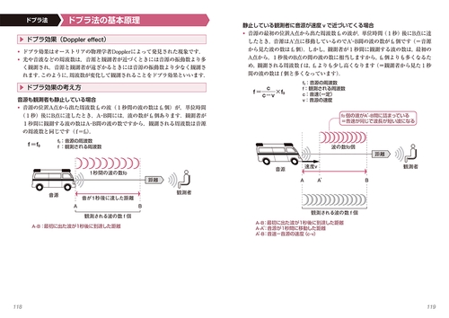 超音波の基礎と装置 – 丸善ジュンク堂書店ネットストア