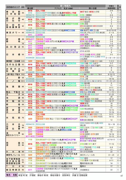 楽しい修学旅行ガイド グル-プ見学のプラン作りに役立つ 東京／横浜 新訂版/Ｇａｋｋｅｎ（大型本） 東京班別研修ガイド「乗る&歩く東京編 横浜付」最新版(観光