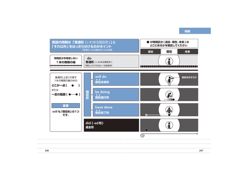 THE DUO 英語 X 論理的思考力 – 丸善ジュンク堂書店ネットストア