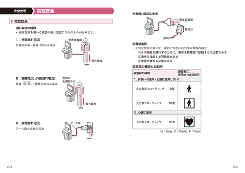 超音波の基礎と装置 – 丸善ジュンク堂書店ネットストア