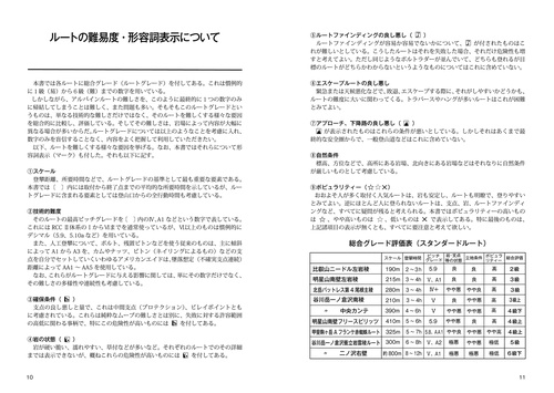日本の岩場 上巻 改訂新版 – 丸善ジュンク堂書店ネットストア