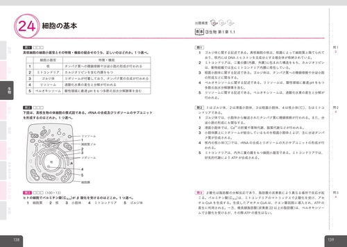 薬ゼミの要点集（全て）＋薬ゼミ必須対策問題集 薬ゼミの必須対策問題集〔改訂版〕（薬剤師国家試験対策参考書