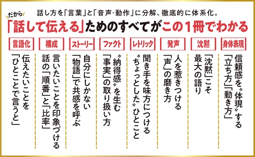 話し方の戦略 – 丸善ジュンク堂書店ネットストア