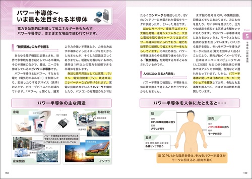 今と未来がわかる半導体 – 丸善ジュンク堂書店ネットストア