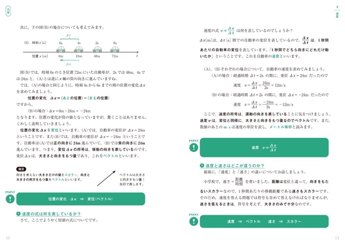 秘伝の物理 大学入試で点が取れる授業動画付き 物理のインプット講義