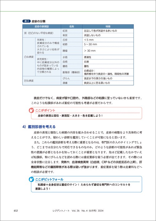 レジデントノート2024年6月号 – 丸善ジュンク堂書店ネットストア
