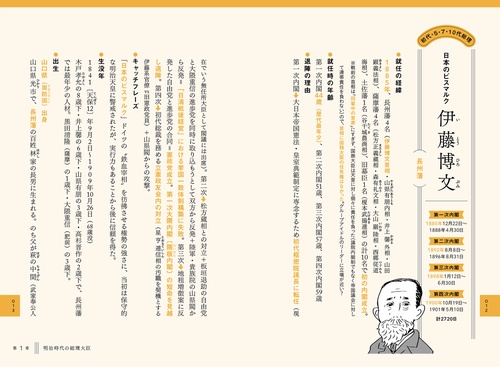 アイム総理 歴代101代64人の内閣総理大臣がおもしろいほどよくわかる本