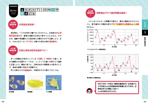 きめる！共通テスト 化学基礎 改訂版 – 丸善ジュンク堂書店ネットストア