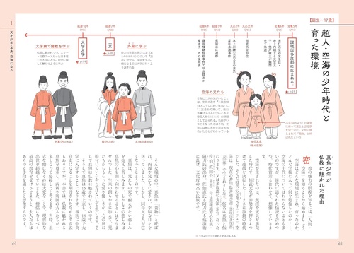 空海と密教 解剖図鑑 – 丸善ジュンク堂書店ネットストア