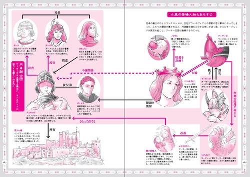 アーサー王物語 解剖図鑑 – 丸善ジュンク堂書店ネットストア