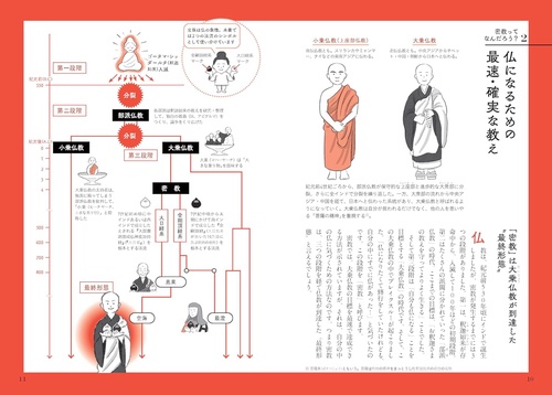 空海と密教 解剖図鑑 – 丸善ジュンク堂書店ネットストア