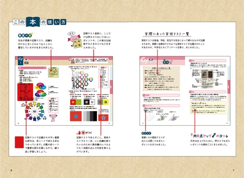 生徒用指導書と内申書対策セット高校受験対策 生徒用指導書と内申書対策セット高校受験対策 生徒用指導書