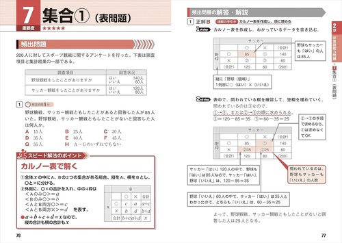 史上最強の転職者用SPIよくでる問題集 – 丸善ジュンク堂書店ネット