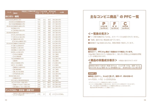 筋トレなし！ 自炊より断然痩せる！ 神やせ 3食コンビニ 7日間