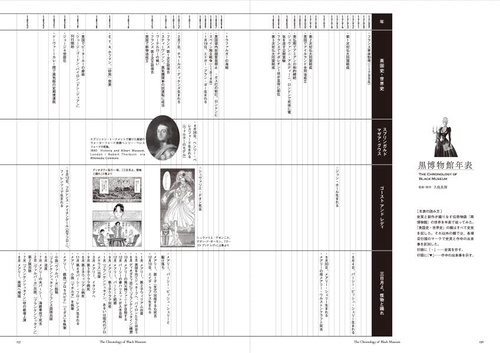 黒博物館 図録 The Catalogue ： Backyard of Black Museum – 丸善