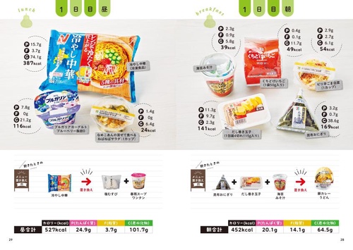筋トレなし！ 自炊より断然痩せる！ 神やせ 3食コンビニ 7日間